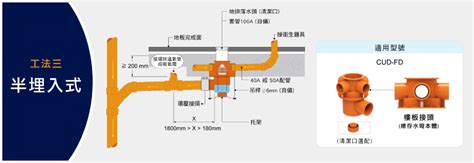 埋入式總存水彎|億昇研發科技有限公司 (原：億昇研發電料行)